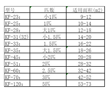 拜泉空调维修